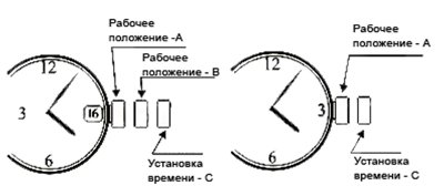 Как снять заднюю крышку часов без использования необходимых инструментов